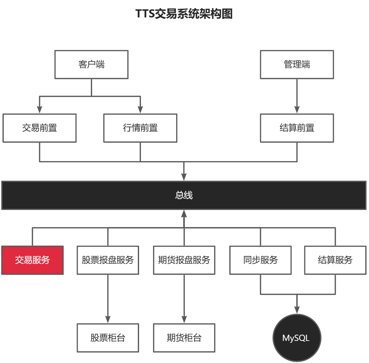 TTS-Achitecture