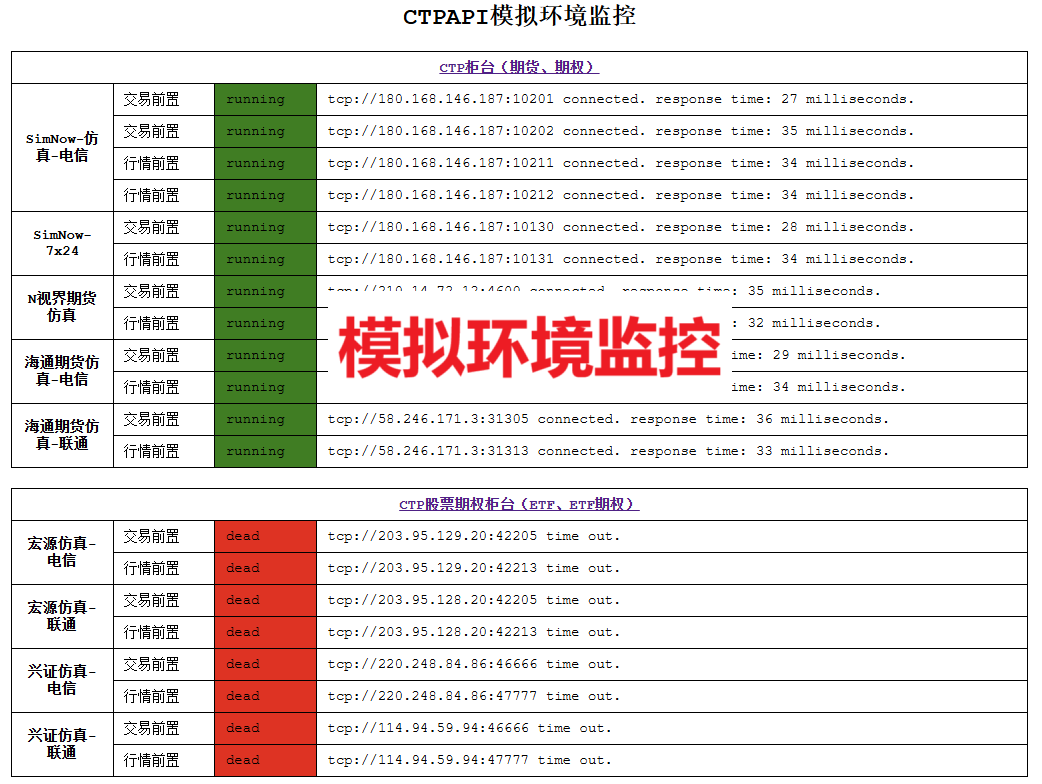 shortcut_sim_monitor
